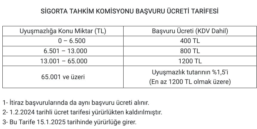 SİGORTA TAHKİM YOLUNDA YENİ DEĞİŞİKLİK